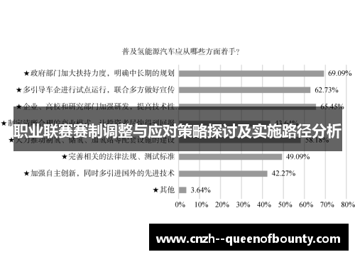 职业联赛赛制调整与应对策略探讨及实施路径分析