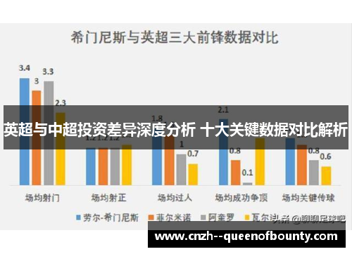 英超与中超投资差异深度分析 十大关键数据对比解析