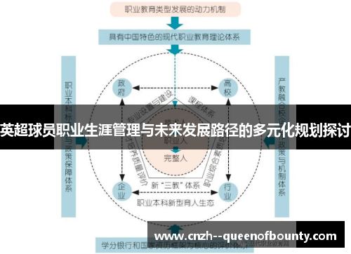 英超球员职业生涯管理与未来发展路径的多元化规划探讨