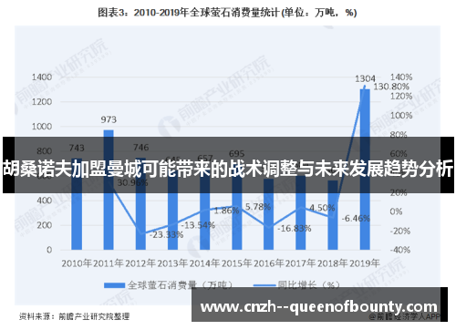 胡桑诺夫加盟曼城可能带来的战术调整与未来发展趋势分析