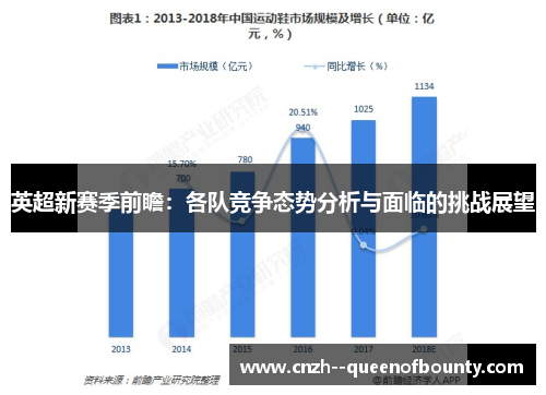 英超新赛季前瞻：各队竞争态势分析与面临的挑战展望