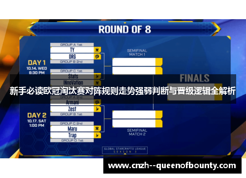 新手必读欧冠淘汰赛对阵规则走势强弱判断与晋级逻辑全解析