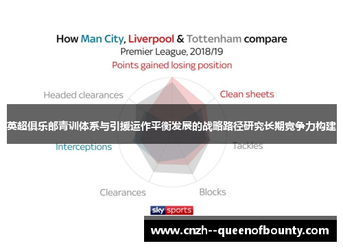 英超俱乐部青训体系与引援运作平衡发展的战略路径研究长期竞争力构建
