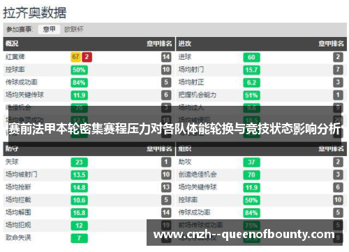 赛前法甲本轮密集赛程压力对各队体能轮换与竞技状态影响分析