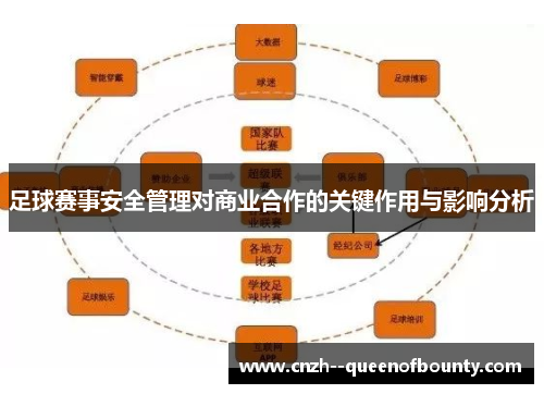 足球赛事安全管理对商业合作的关键作用与影响分析 足球赛事安全管理对商业合作的关键作用与影响分析