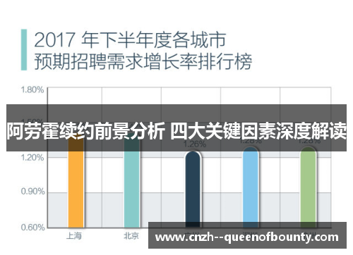 阿劳霍续约前景分析 四大关键因素深度解读