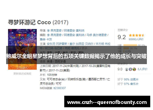 鲍威尔全明星梦想背后的五项关键数据揭示了他的成长与突破