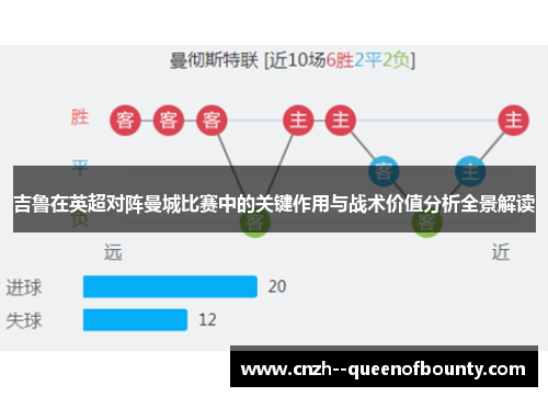 吉鲁在英超对阵曼城比赛中的关键作用与战术价值分析全景解读 吉鲁在英超对阵曼城比赛中的关键作用与战术价值分析全景解读