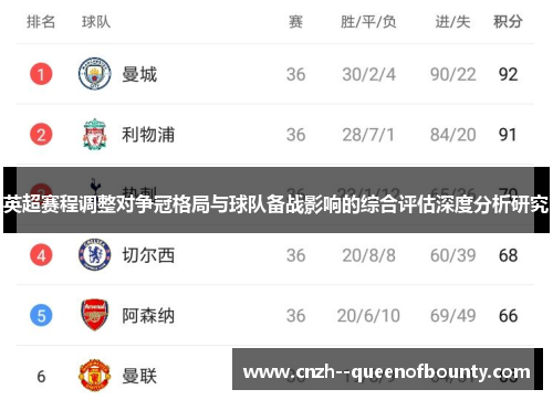 英超赛程调整对争冠格局与球队备战影响的综合评估深度分析研究